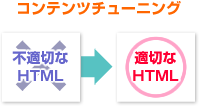 コンテンツチューニング