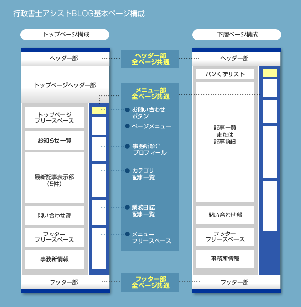 サイト ページ構成について 行政書士の開業 集客 営業支援 行政書士アシストblog